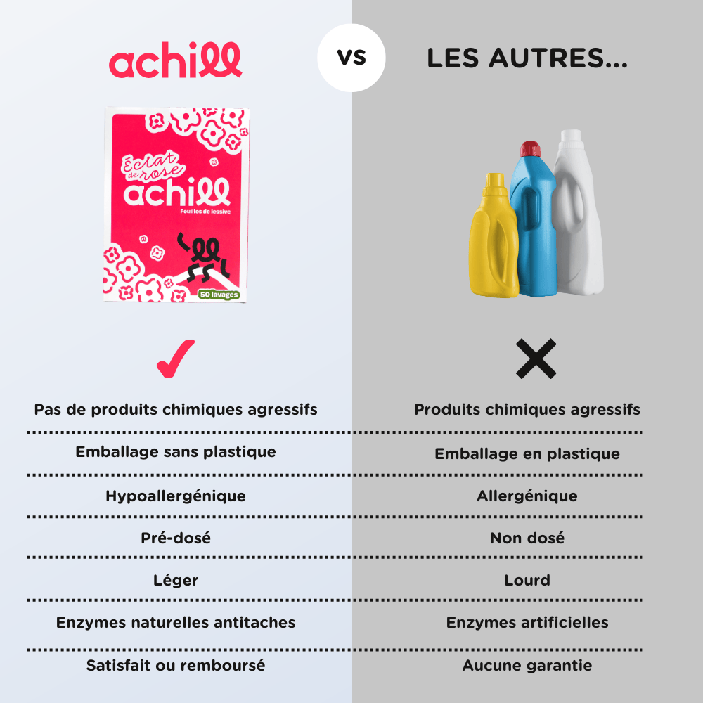 Feuilles de lessive - Achill